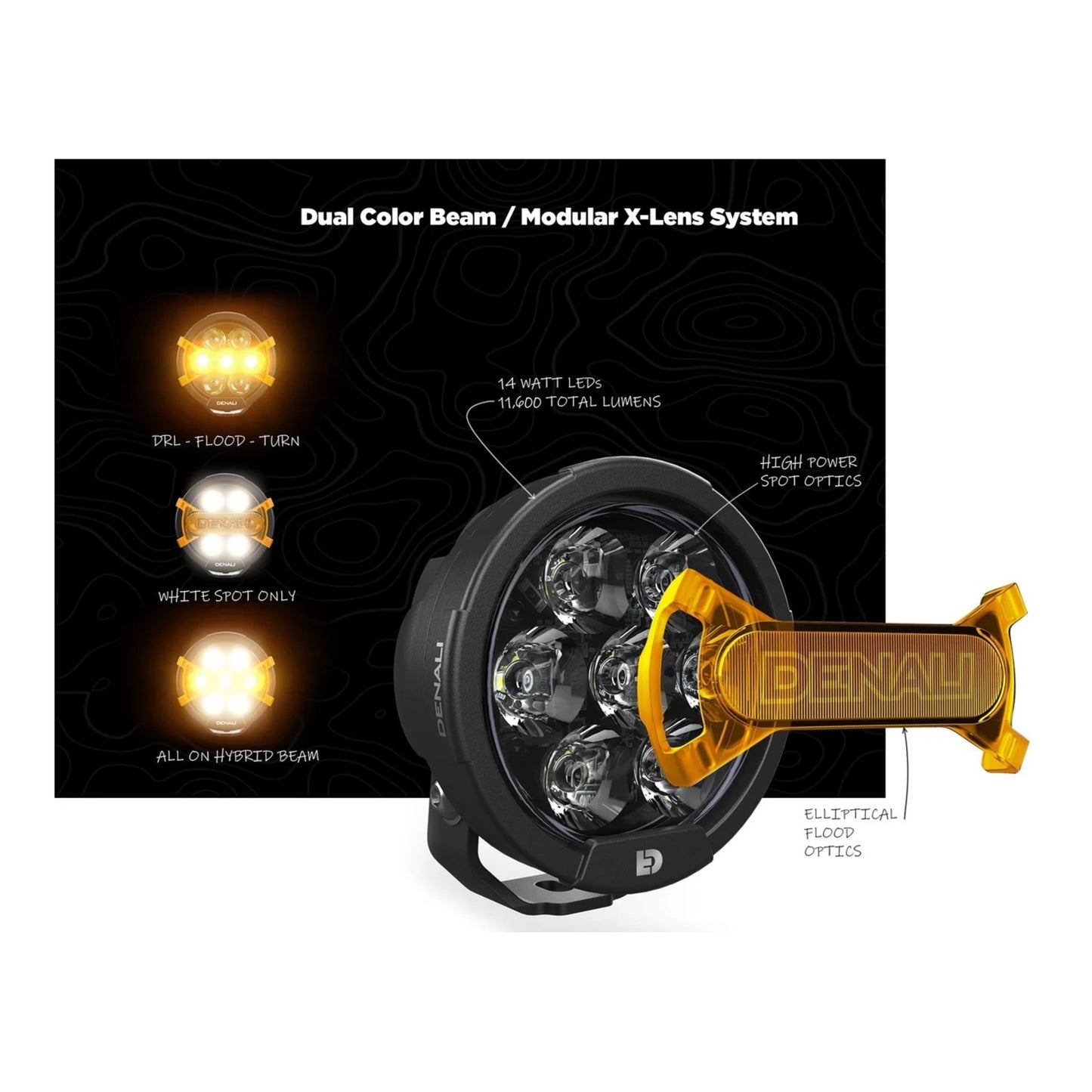Denali D7 Pro Lighting Bundle with Mounts - BMW R1200 GS / GSA / RT / RS