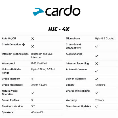 CARDO Bluetooth Intercom - HJC 4X - Tech